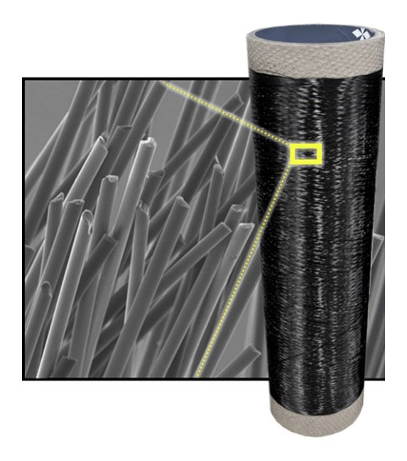 Silicon Carbide (SiC) Fiber