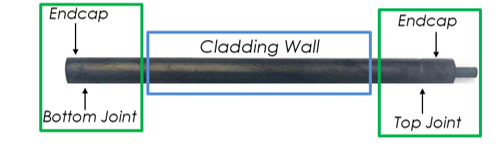 GA-EMS Engineered SiGA Cladding is patented for its methods of making and using high durability joints between ceramic components. U.S. Patent No. 9,132,619.

