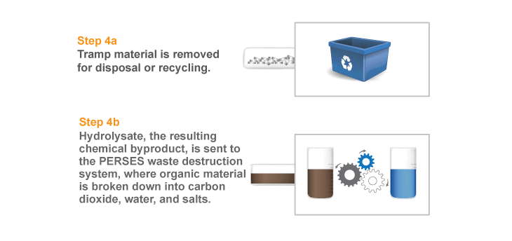 Neutralization-Flow-Step-4